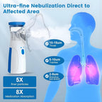 Nebulizer,Portable Mesh Nebulizer Mini Vaporizers Handheld Atomizers for Adults and Children,Ultrasonic Humidifier for Home and Travel Use, Steam Mesh Inhalators (2025 Blue- Self Cleaning upgrade)