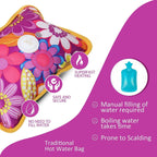 Hot Water Bag Heating Bag Gel hot Water Bag hot bags for pain relief hot water bags electric hot pack heat pad electric for pain relief electric heating pad for back pain Men & Women with Charging Cord (Multicolour)